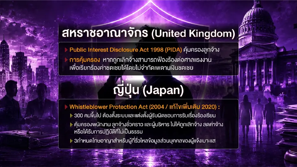 กฎหมาย Whistleblower ในต่างประเทศ