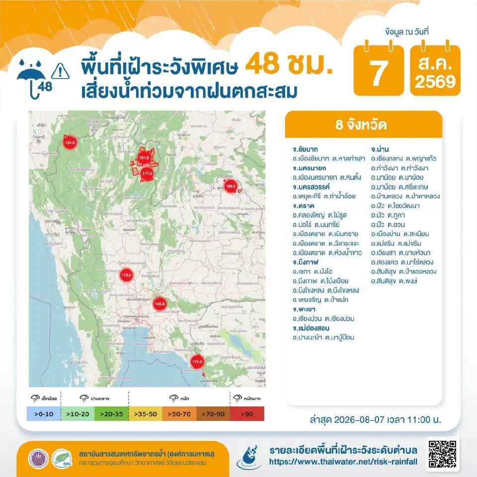 สถาบันสารสนเทศทรัพยากรน้ำ (องค์การมหาชน) แจ้งเตือนพื้นที่เสี่ยงน้ำท่วมฉับพลัน 24 และ 48 ชั่วโมง 