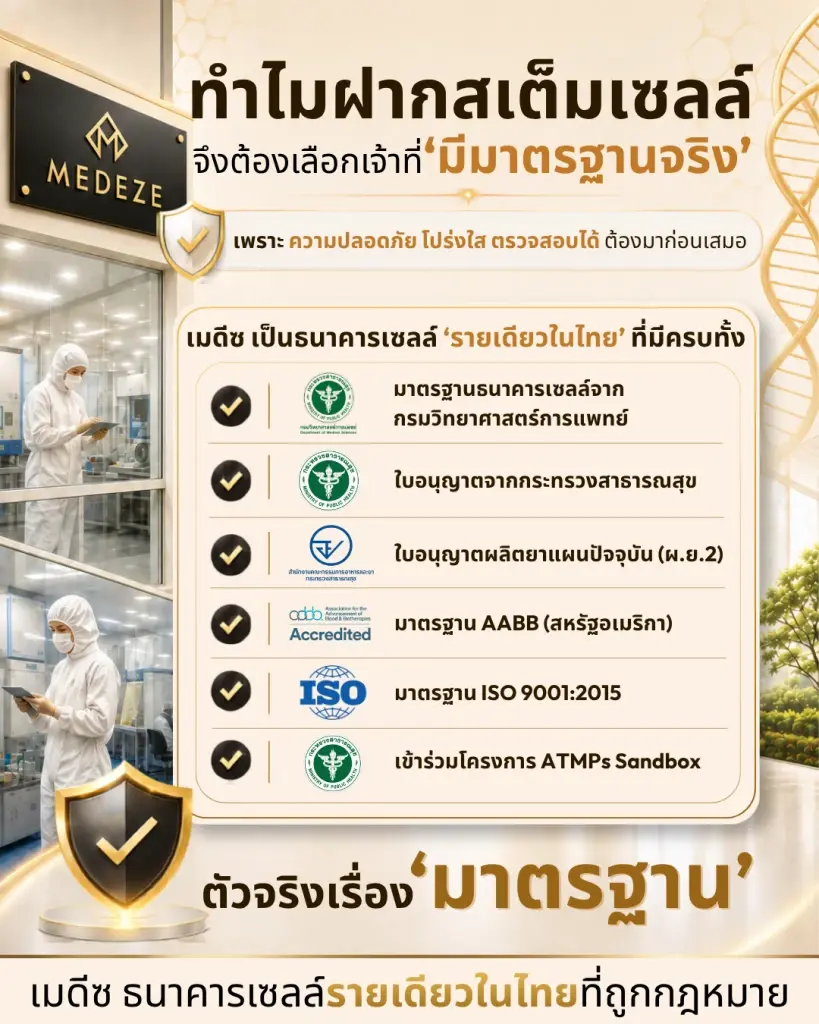 เมดีซ กรุ๊ป ได้รับใบอนุญาตผลิตยาแผนปัจจุบัน (ผ.ย.2) การพัฒนาระบบ Cell Bank ที่ได้รับการรับรองมาตรฐาน AABB และ ISO 