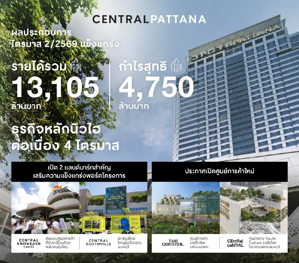 ผลประกอบการไตรมาส 2 ปี 2569  บริษัท เซ็นทรัลพัฒนา จำกัด (มหาชน) 