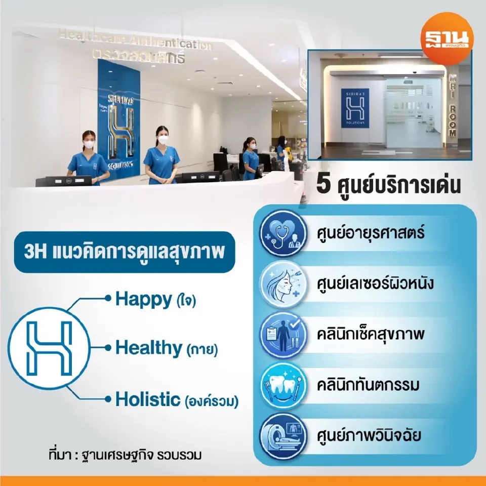 3H แนวคิดการดูแลสุขภาพ และ 5 ศูนย์บริการเด่นของ SIRIRAJ H SOLUTIONS 