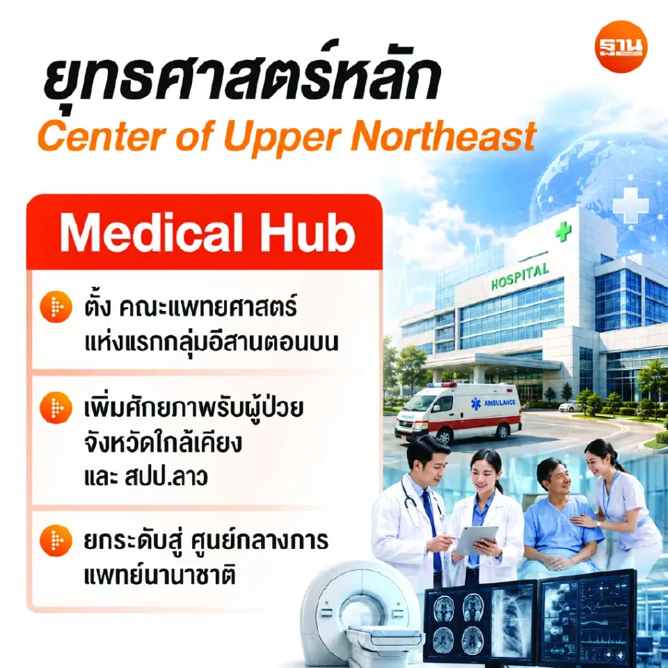 บูม ‘อุดรธานี’ ฮับโลจิสติกส์ เจาะเศรษฐกิจอินโดจีน รับโอกาสการค้า การลงทุน