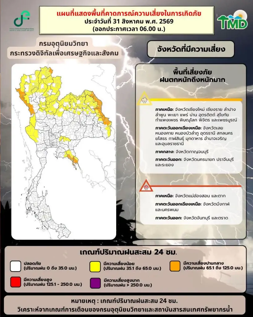 เตือนฉบับ 10 กรมอุตุฯ กางรายชื่อ 33 จว. ฝนตกหนัก เสี่ยงน้ำท่วมฉับพลัน น้ำป่าหลาก