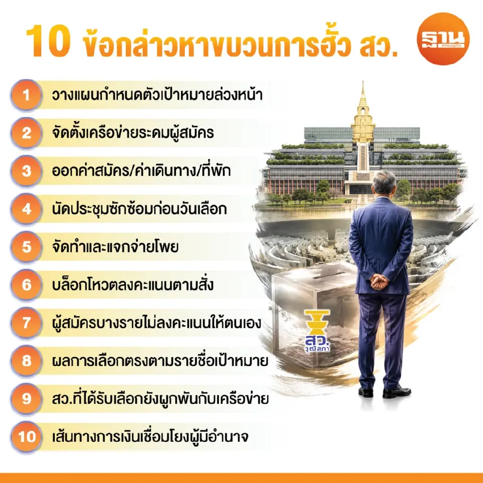 8 ฉากทัศน์คดีฮั้ว สว. สุ่มเสี่ยงสะเทือนรัฐบาล