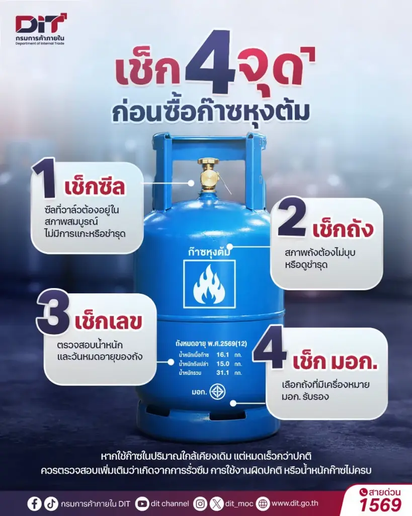 เช็ก 4 จุดก่อนซื้อก๊าซหุงต้ม กรมการค้าภายในแนะผู้บริโภคได้ก๊าซเต็มถัง