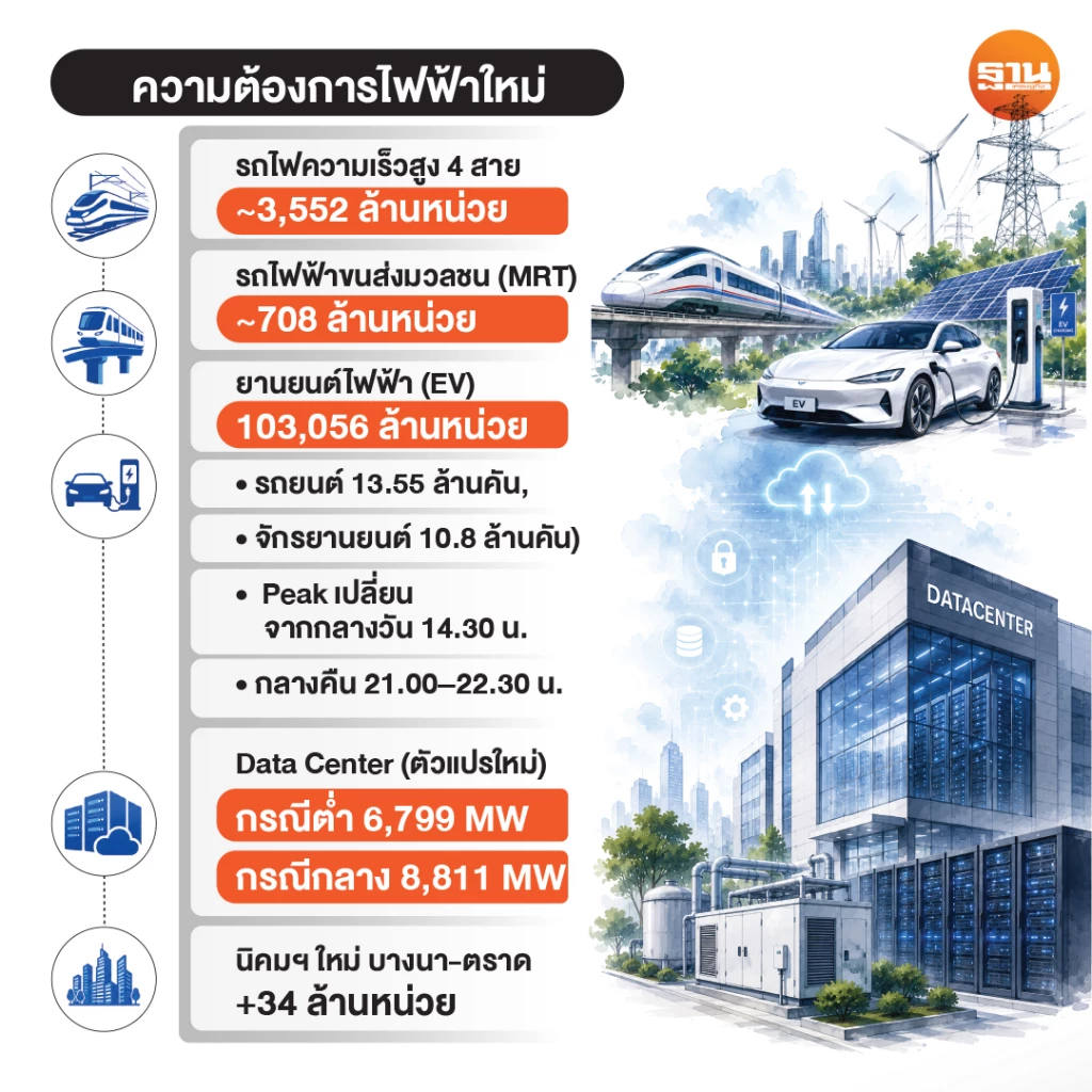 เปิดแผน PDP ใหม่ลุย SMR 9 พันเมกะวัตต์ ปูพรมพลังงานสะอาดเต็มสูบ