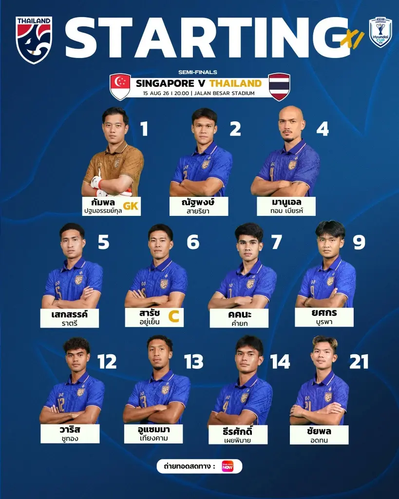 รายชื่อผู้เล่น 11 ตัวจริง ทีมชาติไทย พบ สิงคโปร์ ฟุตบอลชิงแชมป์อาเซียน คัพ 2026 รอบรองชนะเลิศ นัดแรก 