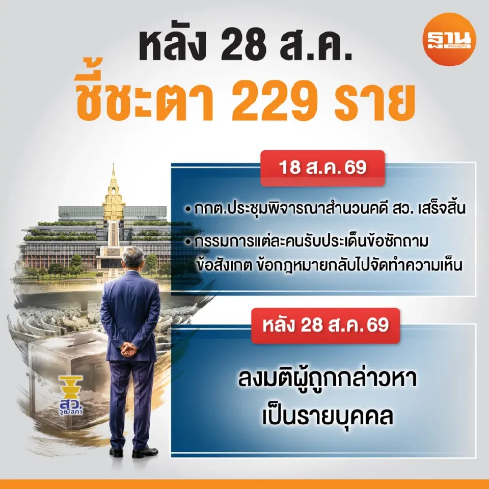 คดี"ฮั้ว สว."วัดใจ กกต.ชี้ชะตา 229 ราย กับข้อครหาฟอกขาว