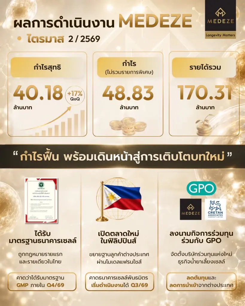 ผลการดำเนินงานของ MEDEZE ในไตรมาส 2/2569