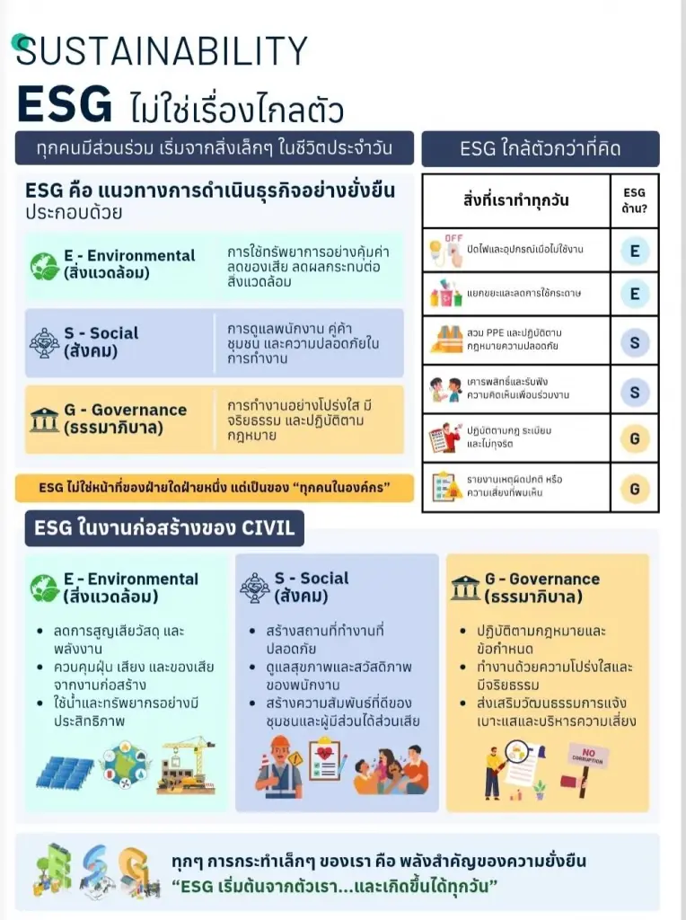 CIVIL เดินหน้า Net Zero เสนอตั้งองค์กรกลาง ดันเอกชนร่วมขับเคลื่อน