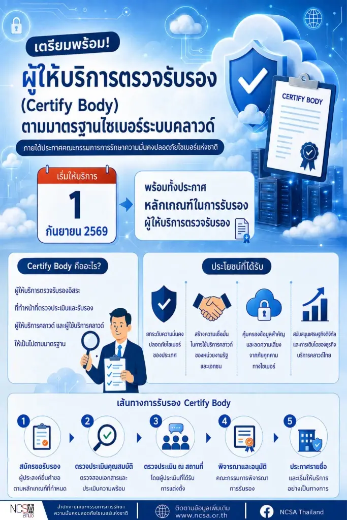 สกมช. เตรียมประกาศผู้ให้บริการตรวจรับรองความปลอดภัยคลาวด์รายแรก 1 ก.ย.