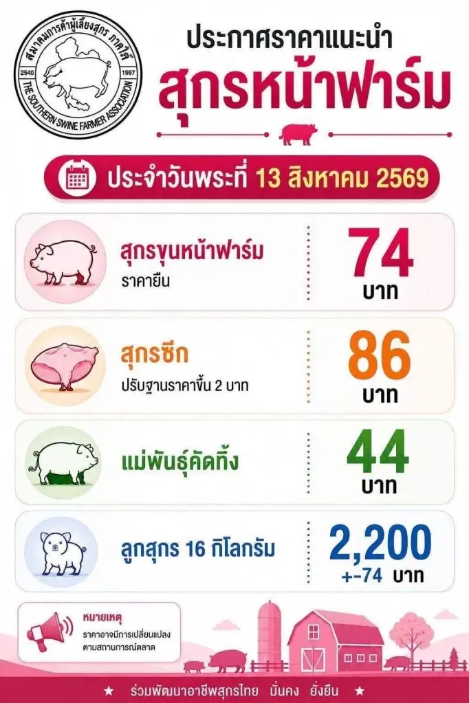 เปรียบเทียบกับราคาหมู ประจำวันพระที่ 13 สิงหาคม 2569