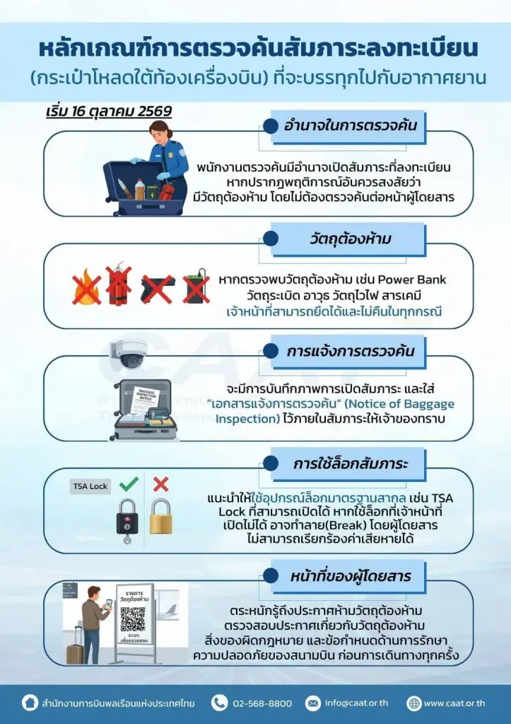 CAAT ออกหลักเกณฑ์ใหม่ การตรวจกระเป๋าโหลดใต้ท้องเครื่อง