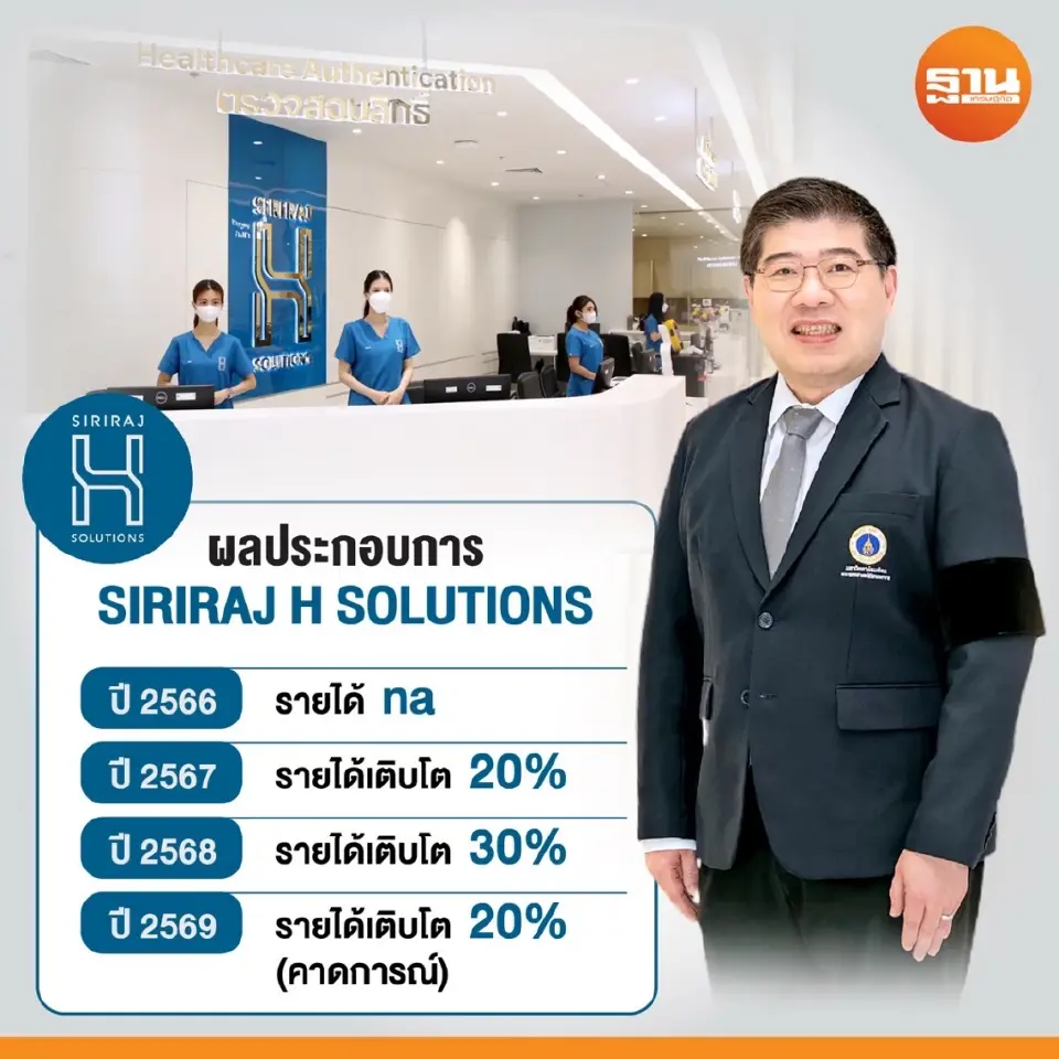 ผลกระกอบการ SIRIRAJ H SOLUTIONS