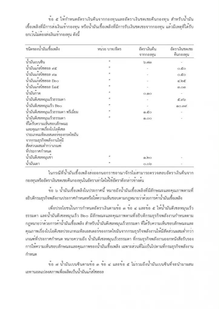 ปาล์มเฮ พลังงานเล็งอุ้มไบโอดีเซลต่อ 3 เดือน ช่วยสวนปาล์ม ไม่เพิ่มภาระผู้บริโภค
