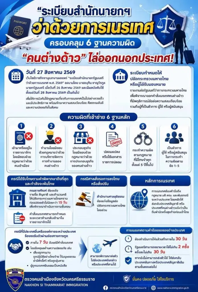 ระเบียบสำนักนายกว่าด้วยการเนรเทศ ปี 2569