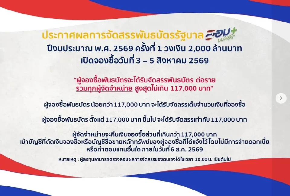พันธบัตรออมพลัส ตรวจสอบผลจัดสรรวันนี้ 6 ส.ค. สบน.เผยรับสูงสุด 117,000 บาท