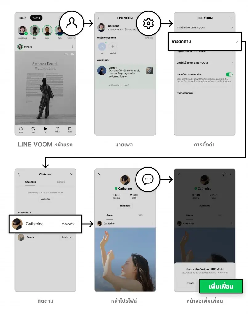 LINE ประกาศปิดบริการ “LINE VOOM” ในไทย 28 ก.ย.นี้ แนะเร่งสำรองข้อมูล