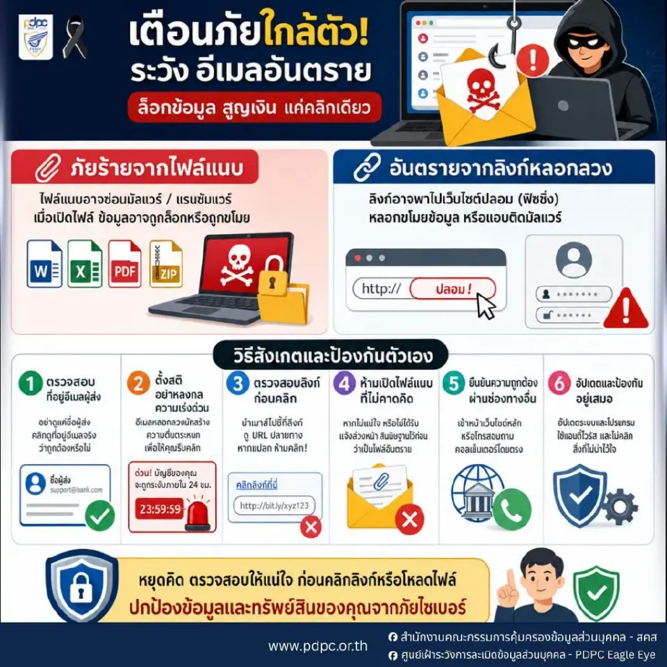 เตือนภัยใกล้ตัว! วิธีสังเกตและรับมืออีเมล์อันตราย ก่อนตกเป็นเหยื่อไซเบอร์