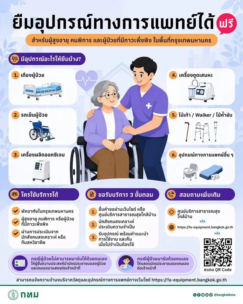 กทม. เปิดยืม "อุปกรณ์ทางการแพทย์ฟรี" ใครมีสิทธิ์ เช็ก 3 ขั้นตอนขอยืมง่าย ๆ ได้ที่นี่