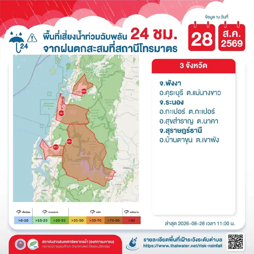 พื้นที่เฝ้าระวังพิเศษ 48 ชม. (4 จังหวัด)เสี่ยงน้ำท่วมจากฝนตกสะสม 
