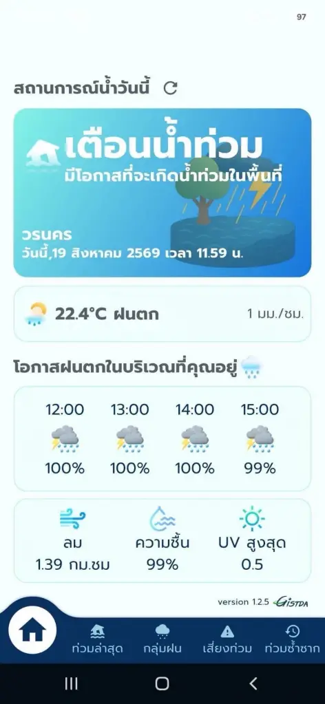 เช็คน้ำ เตือน! น่านเฝ้าระวังน้ำท่วม 19–22 ส.ค. จับตาน้ำป่าไหลหลาก