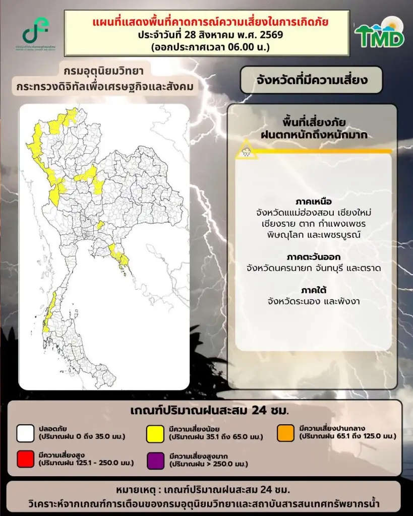 เตือนไทยตอนบนฝนตกหนักถึงหนักมาก 29 ส.ค.-2 ก.ย. เช็ก 17 จว.เสี่ยงน้ำท่วม-ดินถล่ม