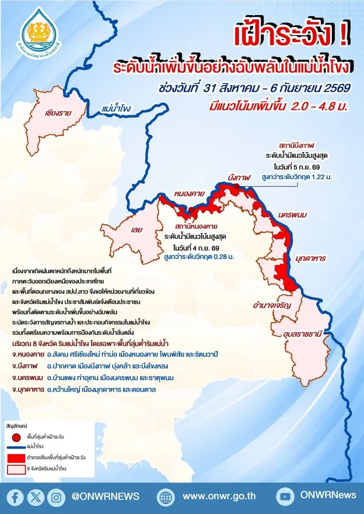 สทนช.เตือนน้ำโขงล้นตลิ่ง จับตา 4 จว.เสี่ยงน้ำท่วม 2-5 ก.ย.นี้