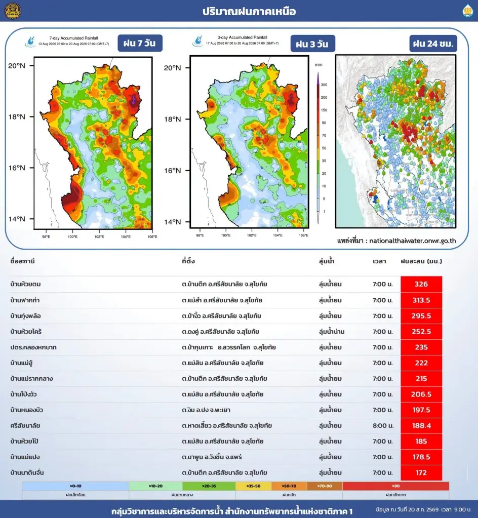 ปริมาณฝนสะสม ประจำวันที่ 20 สิงหาคม 2569 เวลา 09.00 น.ฝนสะสม 24 ชั่วโมง  