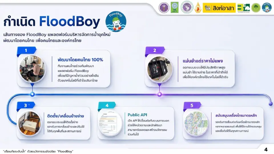 มช.เปิดตัว "FloodBoy" นวัตกรรม IoT สัญชาติไทย แจ้งเตือนน้ำท่วมเรียลไทม์