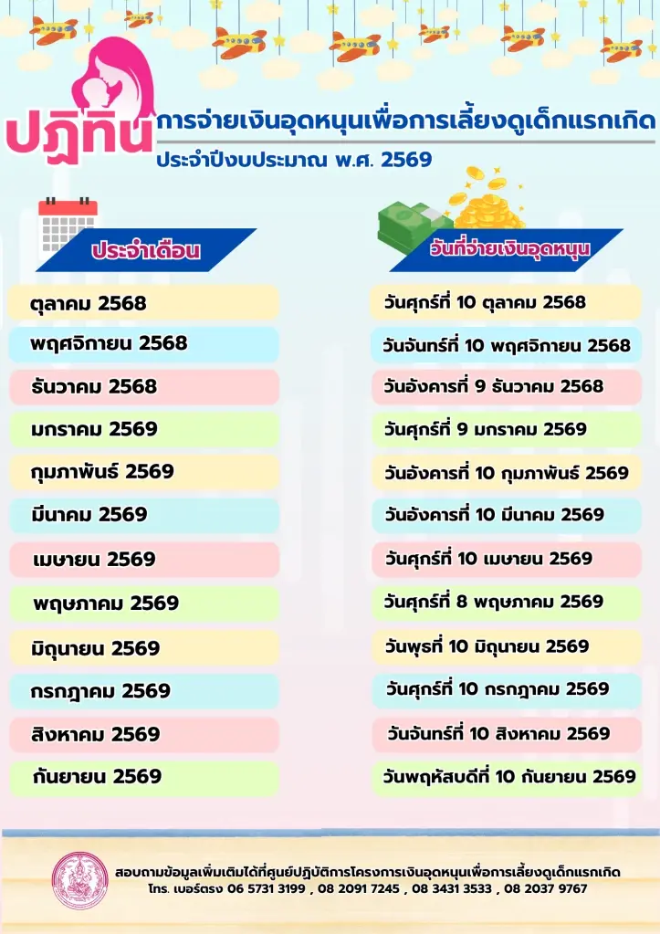 เงินอุดหนุนบุตรเดือนสิงหาคม 2569 จำนวน 600 บาท โอนเข้าบัญชีวันนี้ 10 ส.ค.69