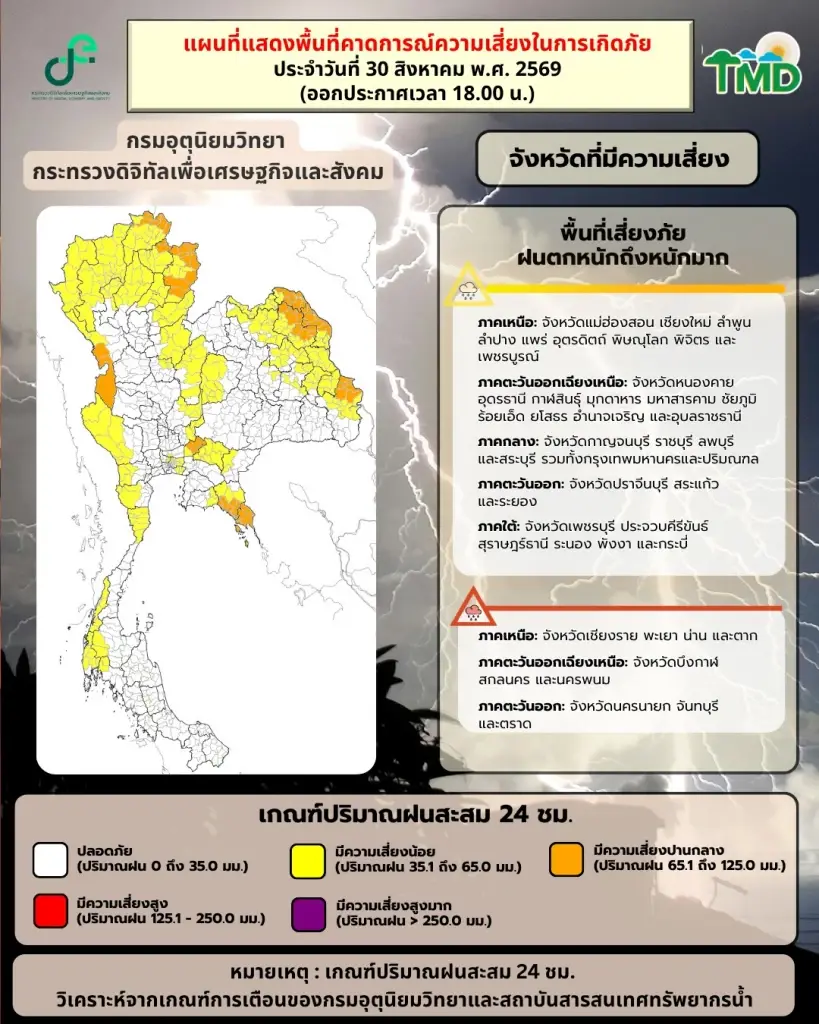 กรมอุตุฯเตือน 32 จว. พรุ่งนี้ 31 ส.ค.ฝนตกหนัก เช็กรายชื่อพื้นที่เสี่ยงด่วน
