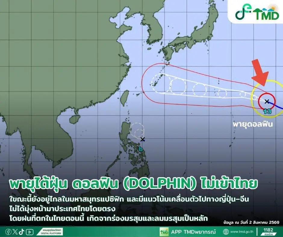 อุตุฯ ยัน “ไต้ฝุ่นดอลฟิน” ไม่เข้าไทย จับตา 7-9 ส.ค. หนุนมรสุมแรง ฝนหนักบางพื้นที่