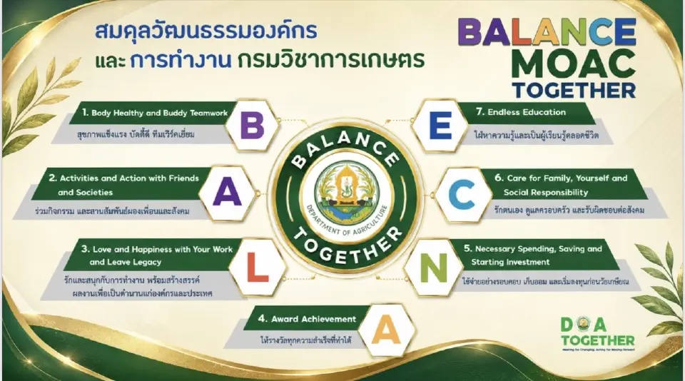 โปรดเกล้าฯ ''รพีภัทร์ จันทรศรีวงศ์" ปลัดกระทรวงเกษตรและสหกรณ์ มีผล 1 ต.ค. 69