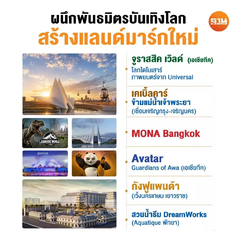 แลนด์มาร์กใหม่ AWC 