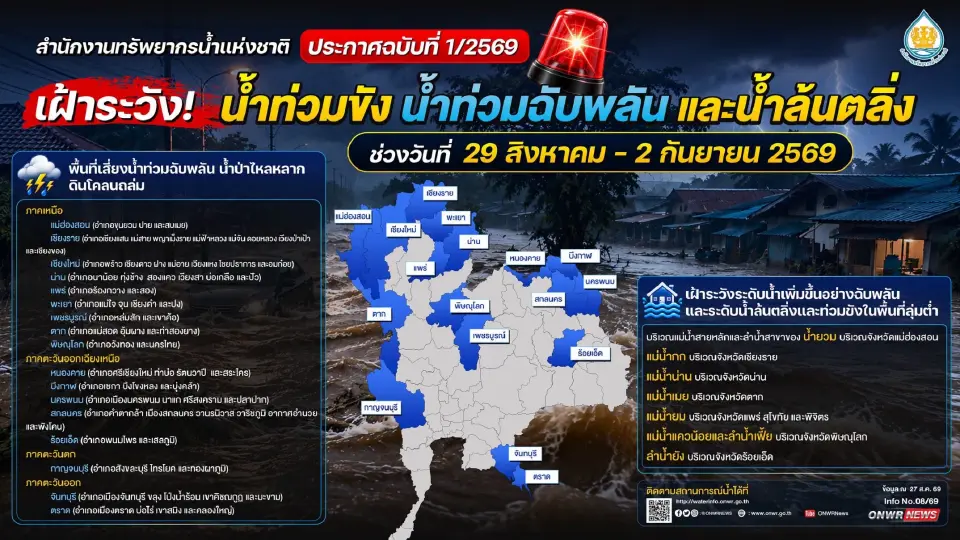 สทนช.เตือน 17 จังหวัดเฝ้าระวังน้ำท่วมขัง น้ำท่วมฉับพลัน และน้ำล้นตลิ่ง 