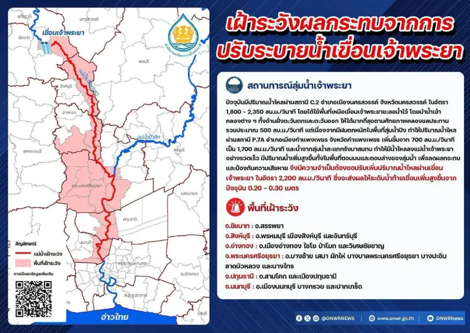 เช็คทุกจุด "สถานการณ์น้ำในเขื่อน-น้ำล้นตลิ่ง" ป่าสักฯ-ประแสร์ล้นความจุ