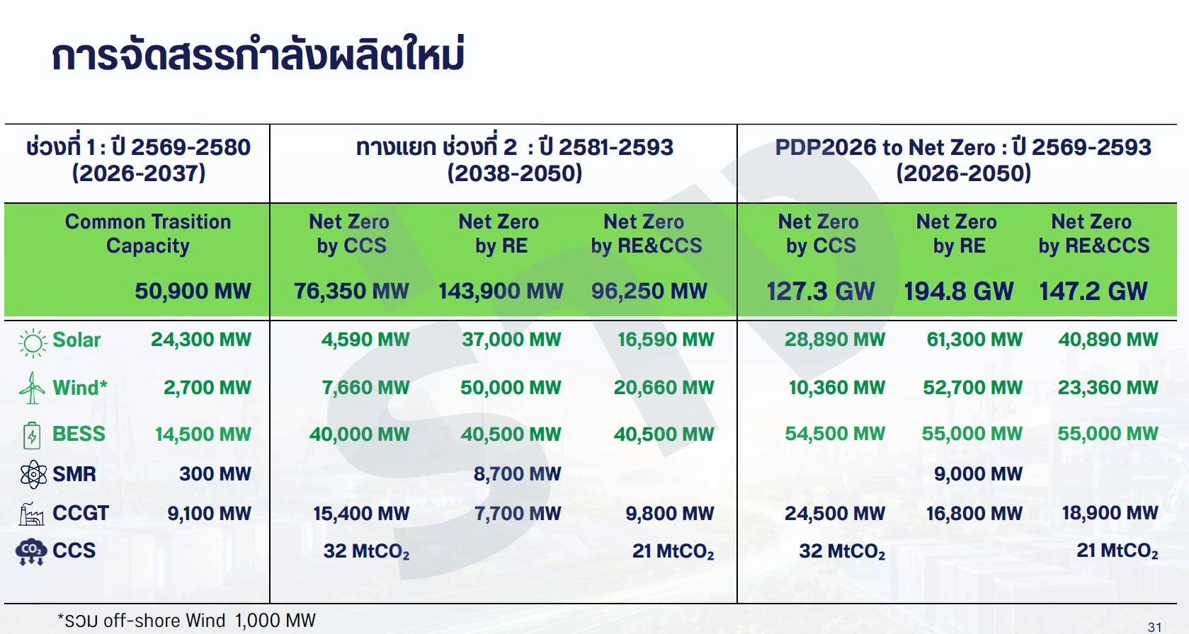การจัดสรรกำ ลังผลิตใหม่