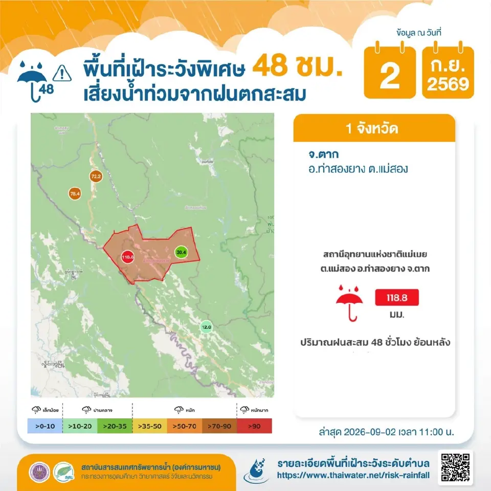 พื้นที่เฝ้าระวังพิเศษ 48 ชั่วโมง เสี่ยงน้ำท่วมจากฝนตกสะสม 