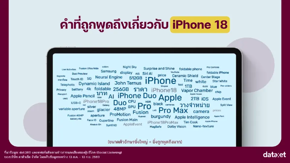 ถอดรหัสกระแส iPhone 18 Pro- iPhone 18 Pro Max บนโลกโซเชียล