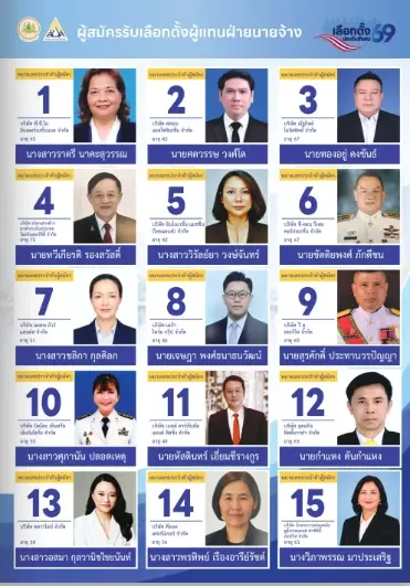 อย่าลืม เลือกตั้งบอร์ดประกันสังคม 27 ก.ย. 69 เลือกที่ไหน ใครเบอร์อะไร