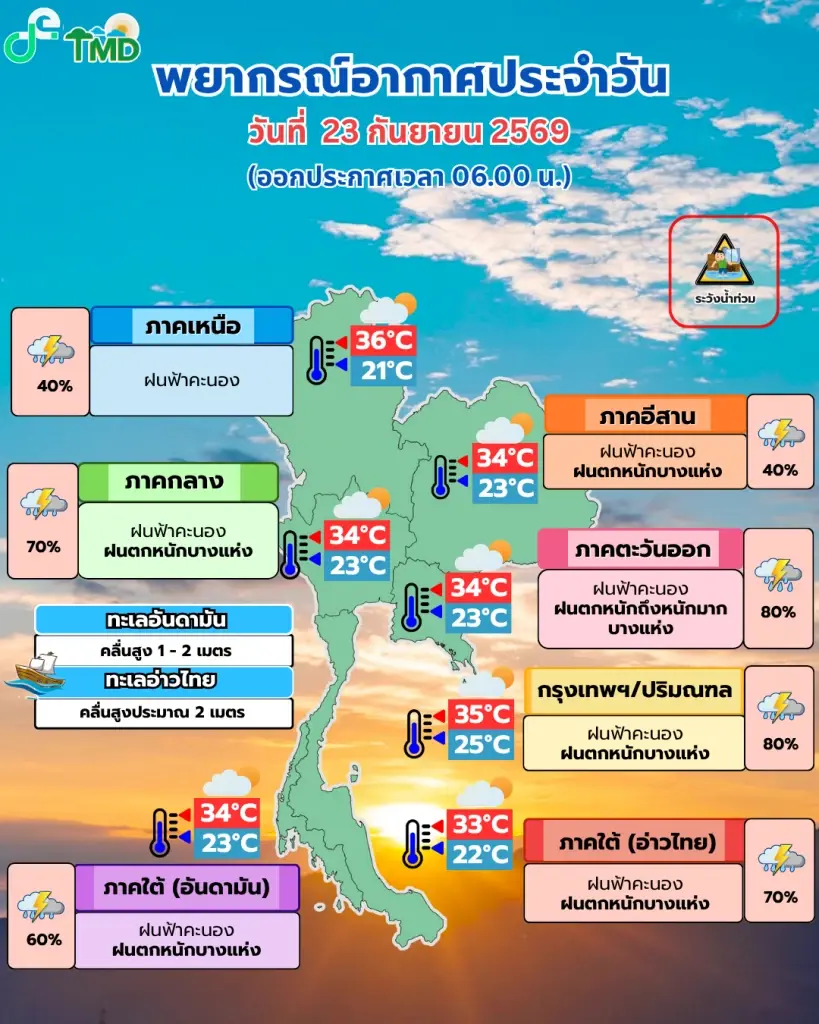 กรมอุตุนิยมวิทยา พยากรณ์อากาศสำหรับประเทศไทย 06:00 น. วันนี้ ถึง 06:00 น. วันพรุ่งนี้
