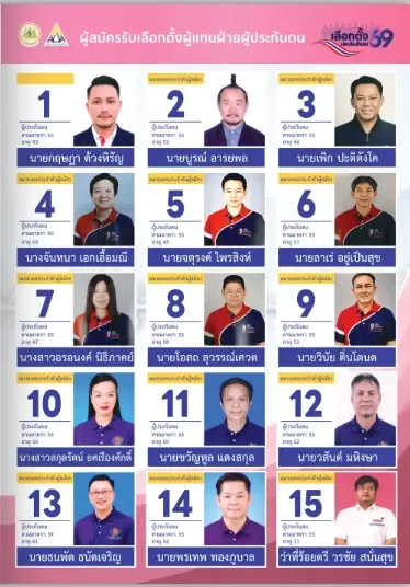อย่าลืม เลือกตั้งบอร์ดประกันสังคม 27 ก.ย. 69 เลือกที่ไหน ใครเบอร์อะไร