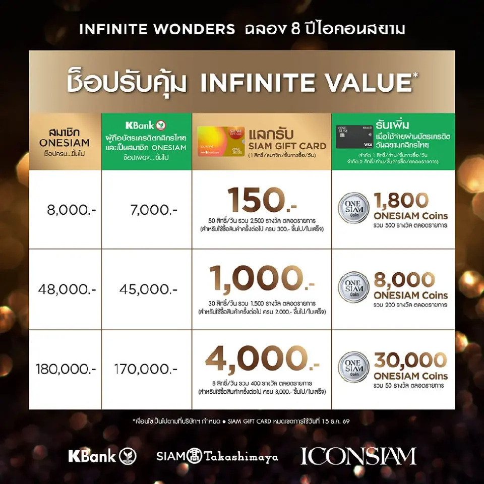 ไอคอนสยามฉลอง 8 ปี ส่งแคมเปญเฟส 2 ชิงรางวัลกว่า 10 ล้านบาท