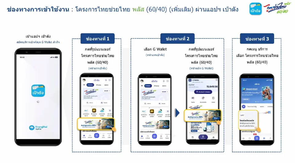 ยืนยันสิทธิไทยช่วยไทยพลัส
