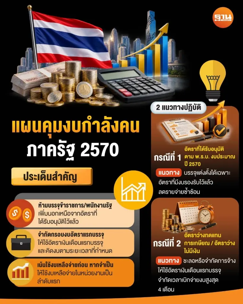 สำนักงบฯ ร่อนหนังสือรัดเข็มขัดงบ 70 งัดไม้แข็งคุมเข้ม ‘กำลังคนภาครัฐ’