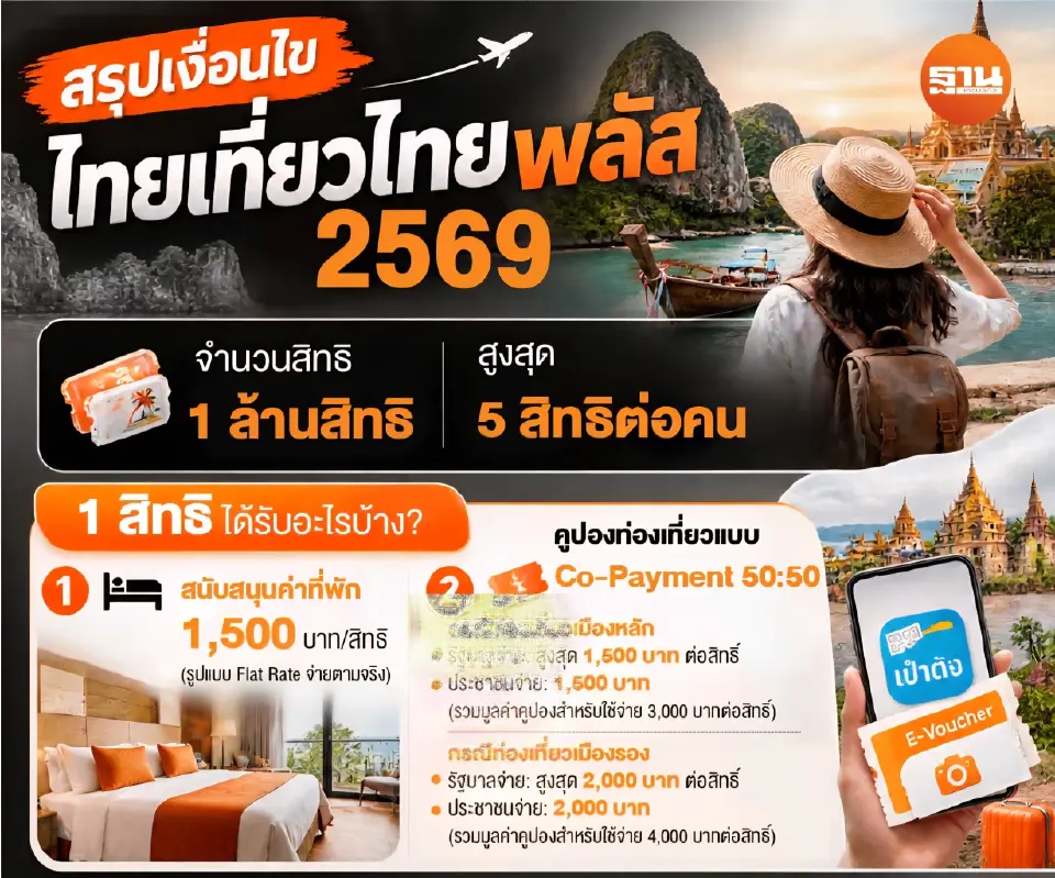 เงื่อนไขการใช้สิทธิ์ ไทยเที่ยวไทยพลัส