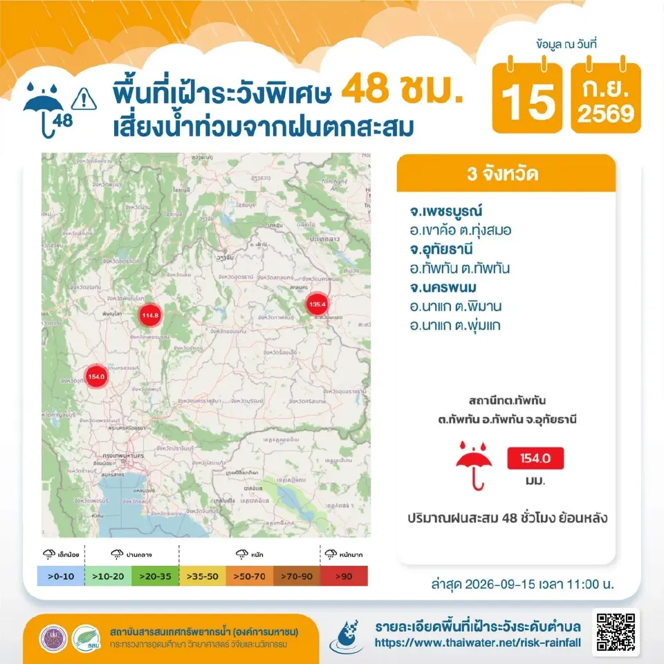 พื้นที่เฝ้าระวังพิเศษ 48 ชม. เสี่ยงน้ำท่วมจากฝนตกสะสม