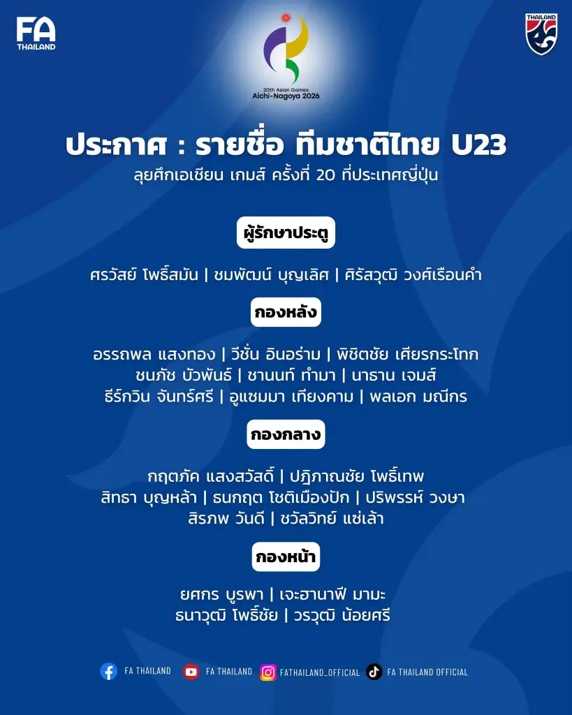 เปิดรายชื่อ 23 นักฟุตบอลชายทีมชาติไทย ชุดลุยเอเชียนเกมส์ 2026 