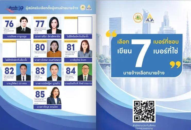 อย่าลืม เลือกตั้งบอร์ดประกันสังคม 27 ก.ย. 69 เลือกที่ไหน ใครเบอร์อะไร